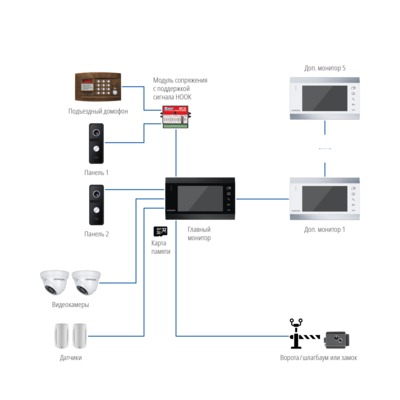 MAGIC 10 BLACK HD 5